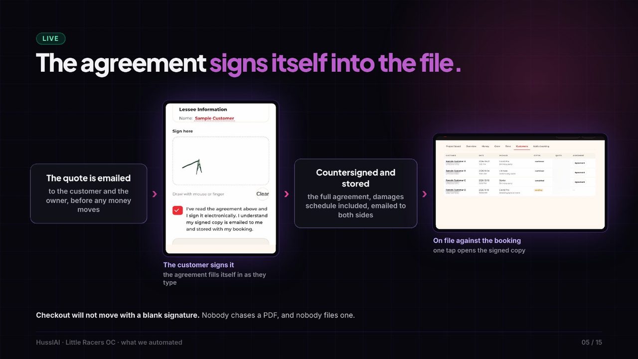 The agreement signs itself into the file