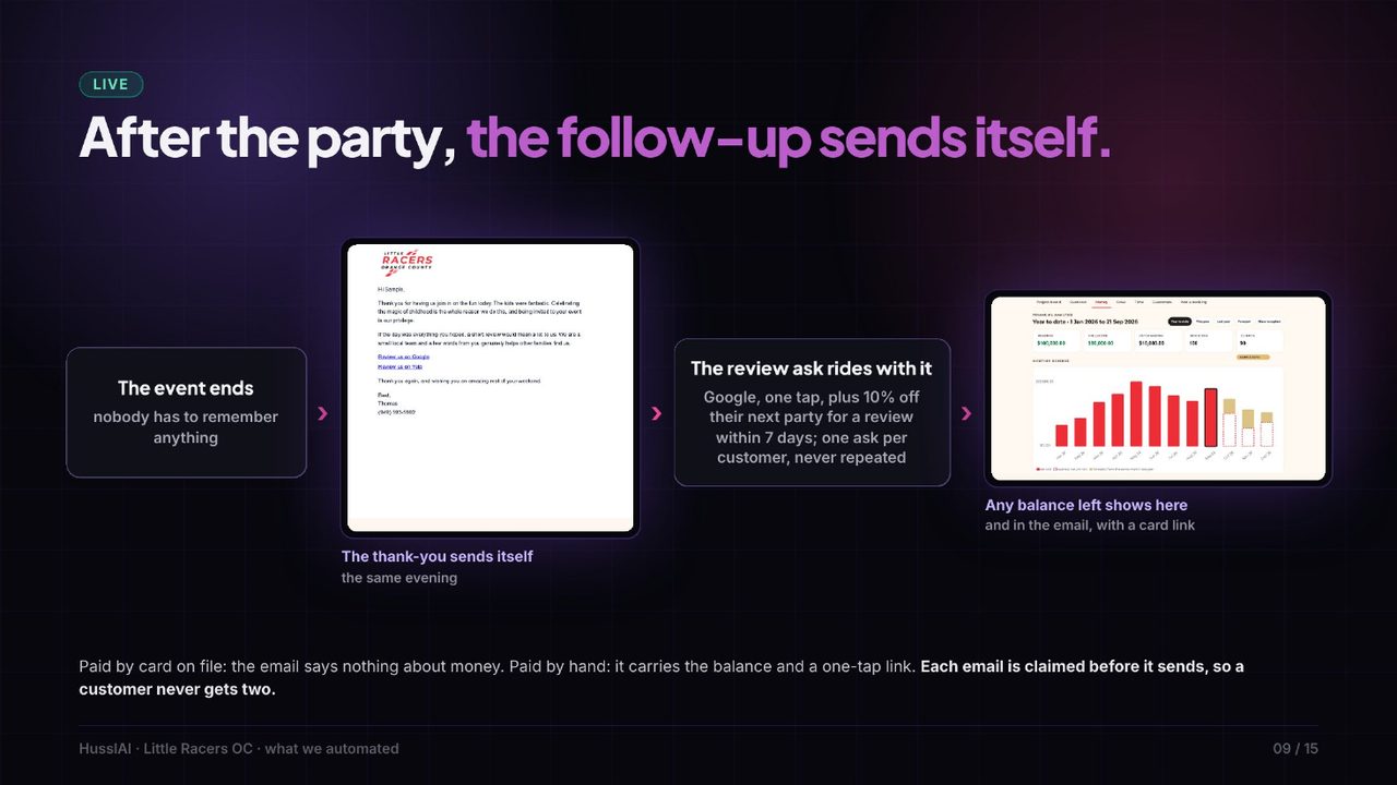 After the party, the follow-up sends itself