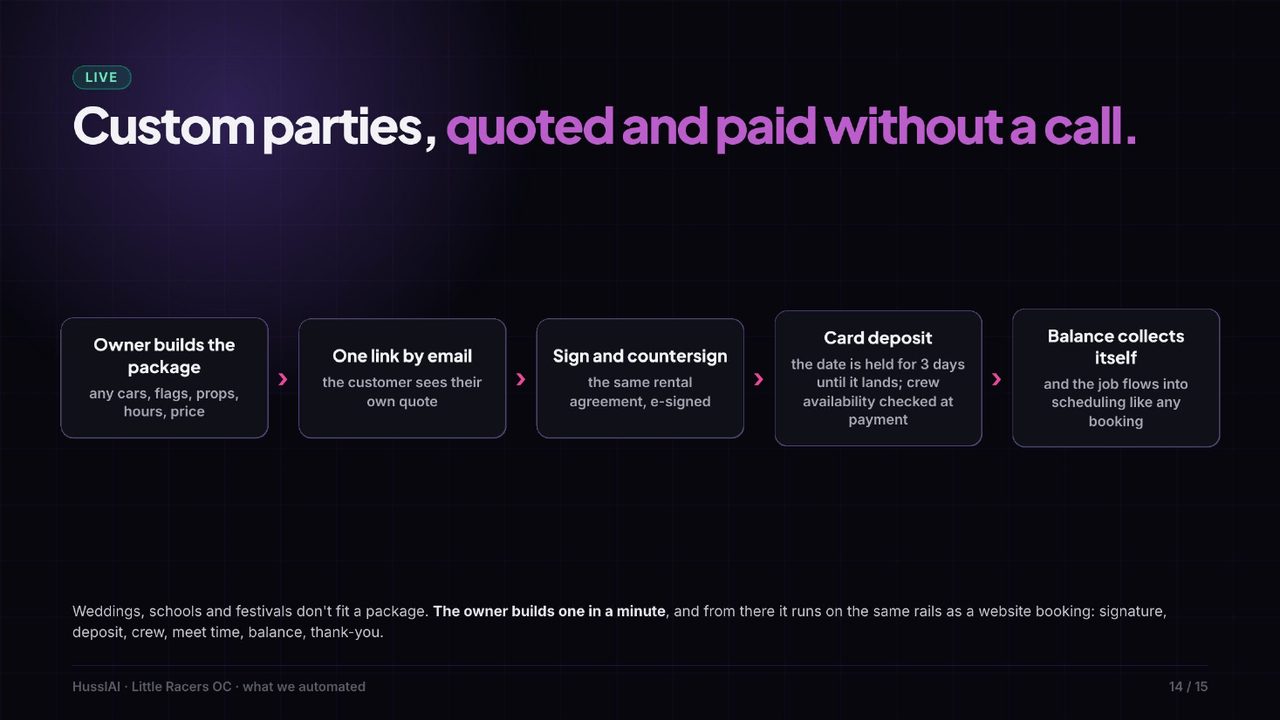 Custom parties, quoted and paid without a call